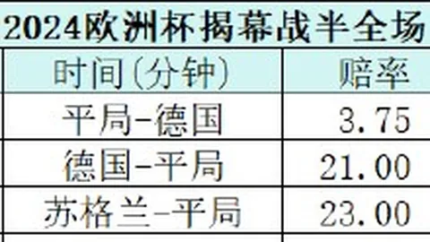 巴西乙联赛即将回归：提前关键数据，避雷攻略一网打尽